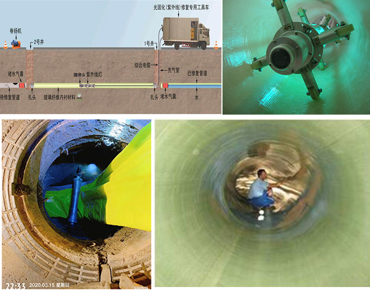 岳池UV-CIPP内衬修复