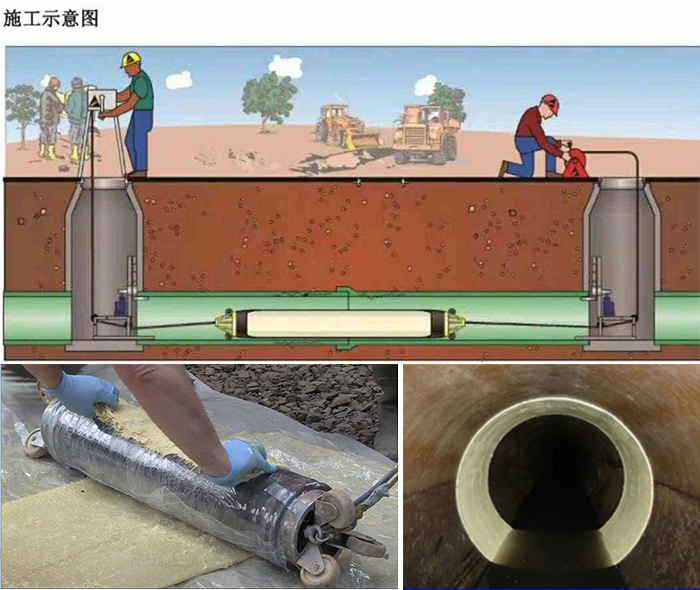 岳池管道局部点状修复